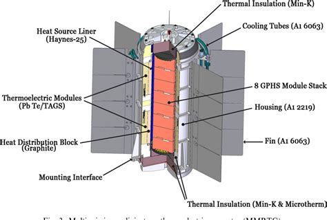 rps full form in physics|Radioisotope Power Systems FAQ .